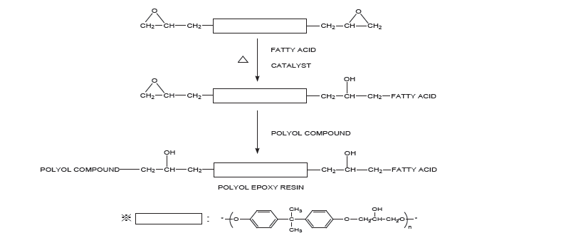 경화제 첨가형 Polyol Epoxy Resin Structure