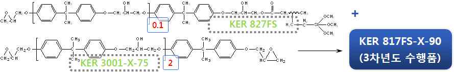 KER 817FS X90 수지 재조