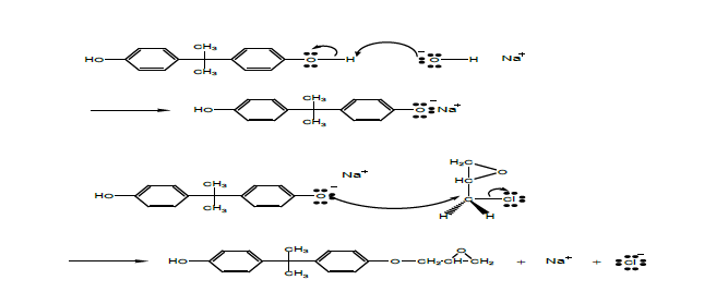 Bisphenol-A형 액상 에폭시 수지 합성 메카니즘