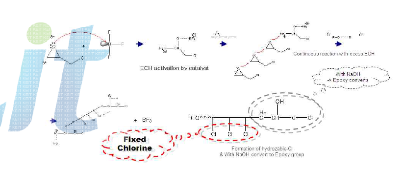 Lewis aicd를 사용한 Epichlorohydrin의 반응 메카니즘