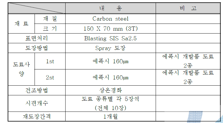 도막방식성능 Test 시편 재료 및 사양