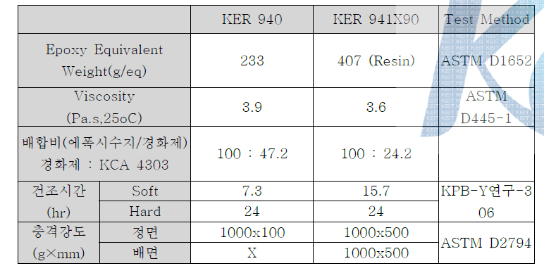 Hydrogenated Bisphenol-A형 에폭시 수지의 물성