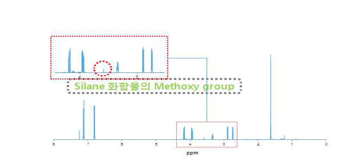 KER 827FS의 1H-NMR 분석 결과.