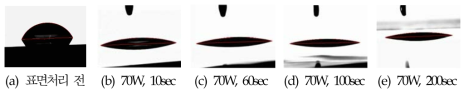 Al 시편의 표면처리 후 접촉각 측정 사진