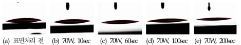 Al2O3 시편의 표면처리 후 접촉각 측정 사진