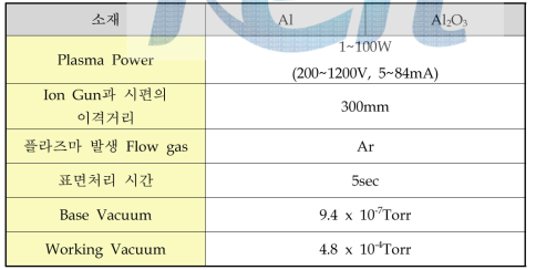 Al과 Al2O3 시편에 적용된 표면처리 조건