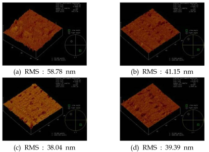 Al 소재의 표면처리 전, 후에 따른 AFM 측정 결과