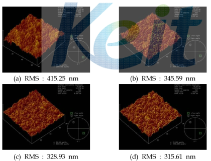 Al2O3 소재의 표면처리 전, 후에 따른 AFM 측정 결과