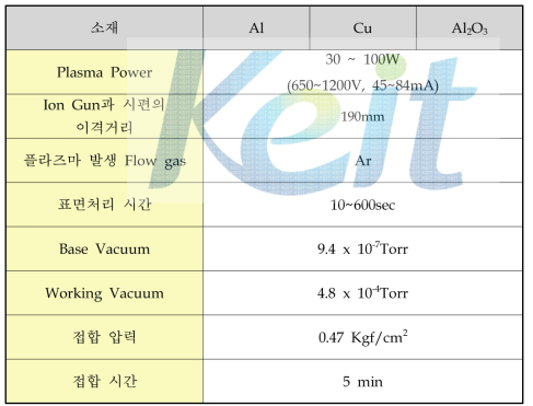 표면처리 세기와 시간에 따른 접합실험 조건