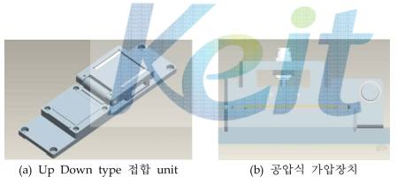 본 연구에 사용된 접합 unit 및 공압식 가압장치