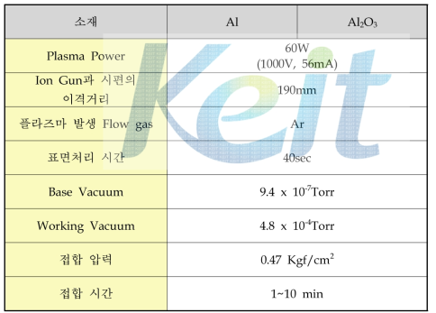 Al, Al2O3 시편에 적용된 접합 시간에 따른 접합실험 조건