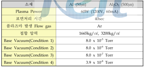Al, Al2O3 시편에 적용된 표면처리 조건