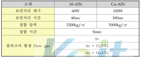Al-AlN, Cu-AlN 시편에 적용된 플라즈마 Source에 따른 접합실험 조건