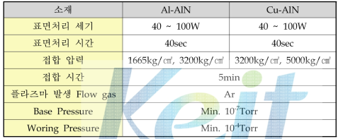 Al-AlN, Cu-AlN 시편에 적용된 표면처리 세기에 따른 접합실험 조건