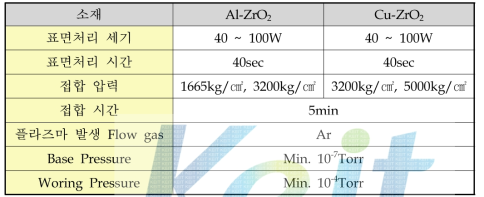 Al-ZrO2, Cu-ZrO2 시편에 적용된 표면처리 세기에 따른 접합실험 조건