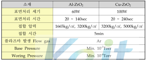Al-ZrO2, Cu-ZrO2 시편에 적용된 표면처리 시간에 따른 접합실험 조건