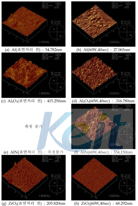 Al, 세라믹계 소재의 표면처리 전, 후에 따른 AFM(RMS) 측정 결과