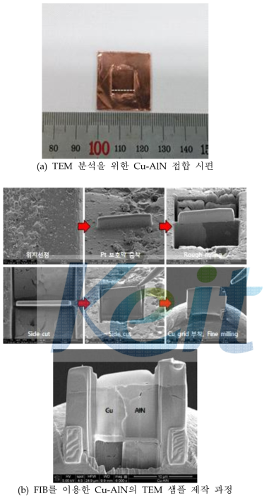 Cu-AlN의 접합 시편 사진 및 FIB를 이용한 TEM 샘플 제작 과정