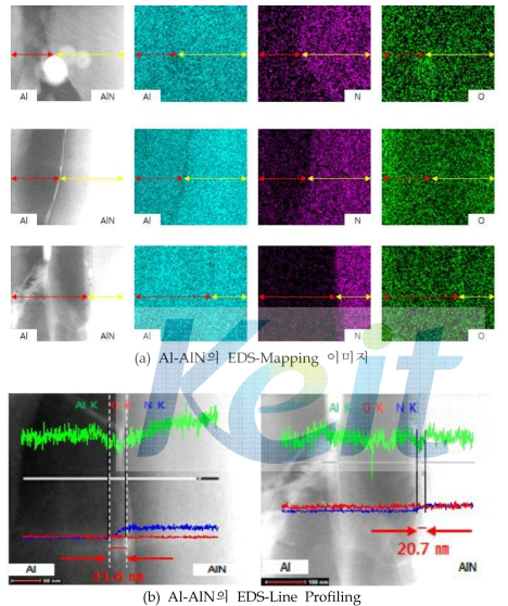 Al-AlN의 TEM-EDS 분석