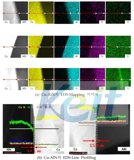 Cu-AlN의 TEM-EDS 분석
