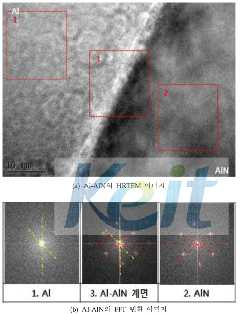 Al-AlN의 HRTEM 및 FFT 변환 이미지
