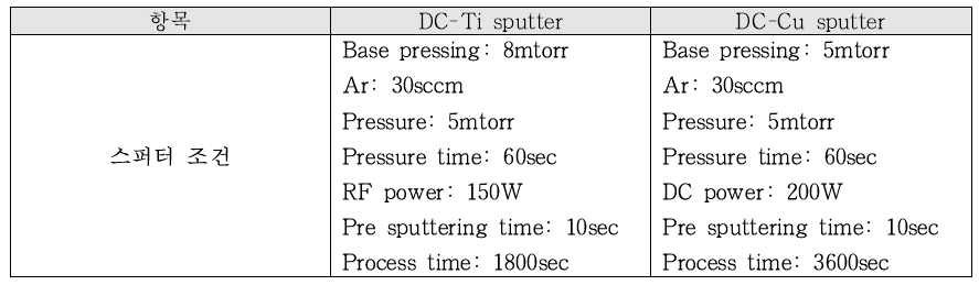 Ti 및 Cu 시드층 형성시 스퍼터 조건