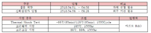 샘플 제작 일정 및 평가 진행 내역