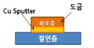 절연층/Cu sputter/동도금층 구조