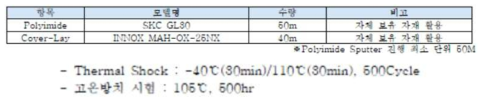 샘플 제작 일정 및 평가 진행 내역