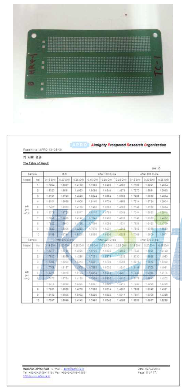 아프로 R&D 시험 성적서