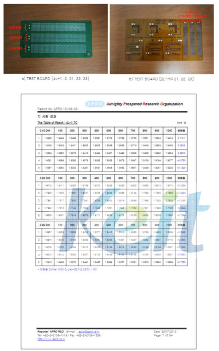 아프로 R&D 시험 성적서