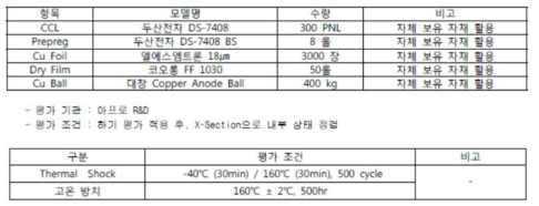 샘플 제작 일정 및 평가 진행 내역