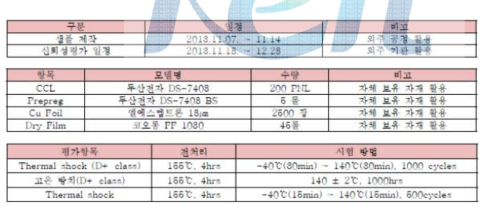 샘플 제작 일정 및 평가 진행 내역