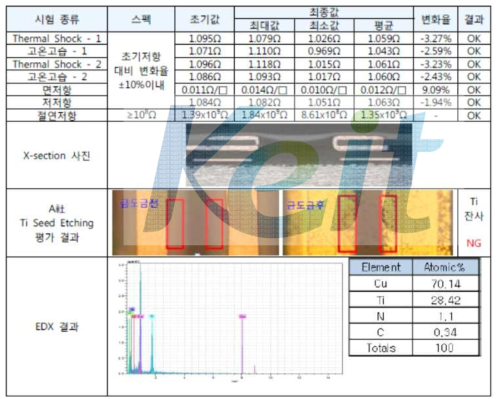 D/S 기판과 AAO층으로 형성된 회로의 신뢰성 평가 결과 및 에칭성 평가 결과