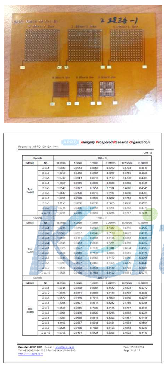 아프로 R&D 시험 성적서