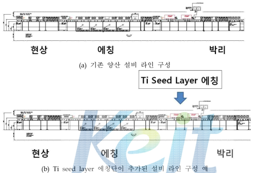 양산라인 구성