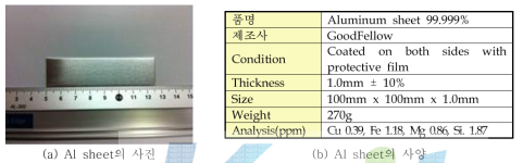 본 연구에 사용된 Al sheet