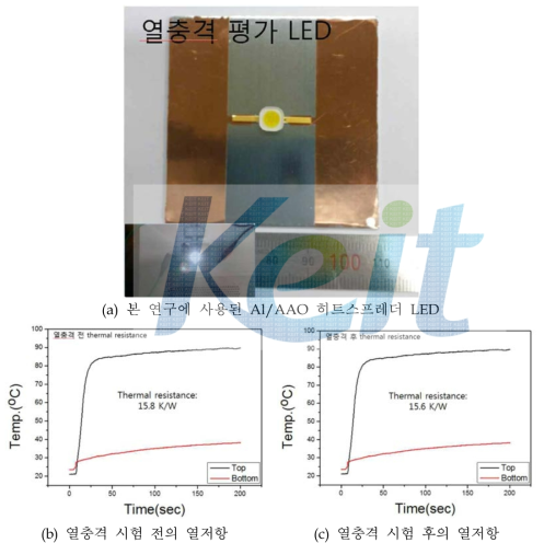 Al/AAO의 히트스프레더로 제작한 LED 및 열저항