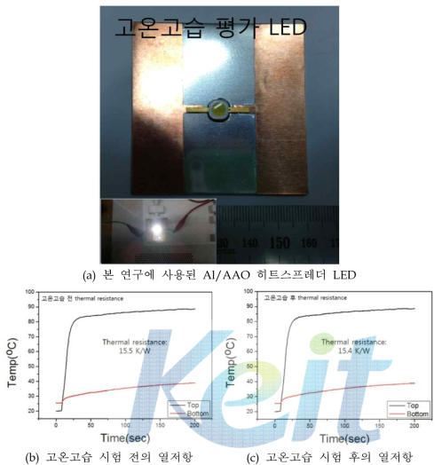 Al/AAO의 히트스프레더로 제작한 LED 및 LED의 열저항