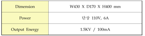 고진공 표면처리 제어를 위한 전원 제어장치의 주요 사양