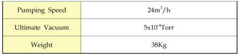고진공 Surface Controlled Bonding 시스템인 Roughing Pump의 주요 사양
