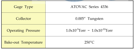 고진공 Surface Controlled Bonding 시스템의 Ion Gage와 Controller 주요 사양