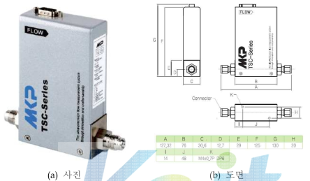 고진공 Surface Controlled Bonding 시스템의 MFC 사진과 도면