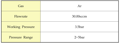 고진공 Surface Controlled Bonding 시스템인 MFC의 주요 사양