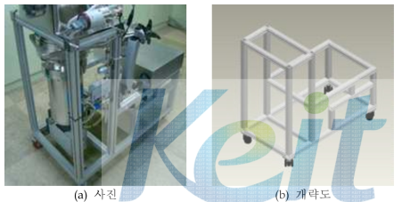 고진공 Surface Controlled Bonding 챔버의 Main System Frame의 도면