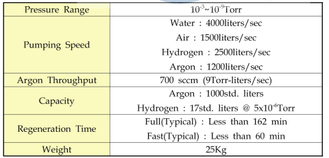 고진공 Surface Controlled Bonding챔버인 Cryo Pump의 주요 사양