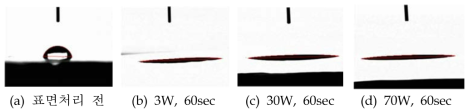 Al 시편의 표면처리 전, 후 접촉각 측정 사진