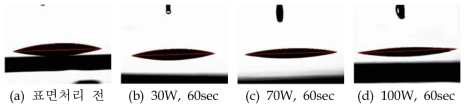 Al O 시편의 표면처리 전, 후 접촉각 측정 사진 2 3