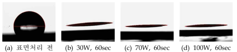 AlN 시편의 표면처리 전, 후 접촉각 측정 사진