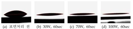 ZrO2 시편의 표면처리 전, 후 접촉각 측정 사진